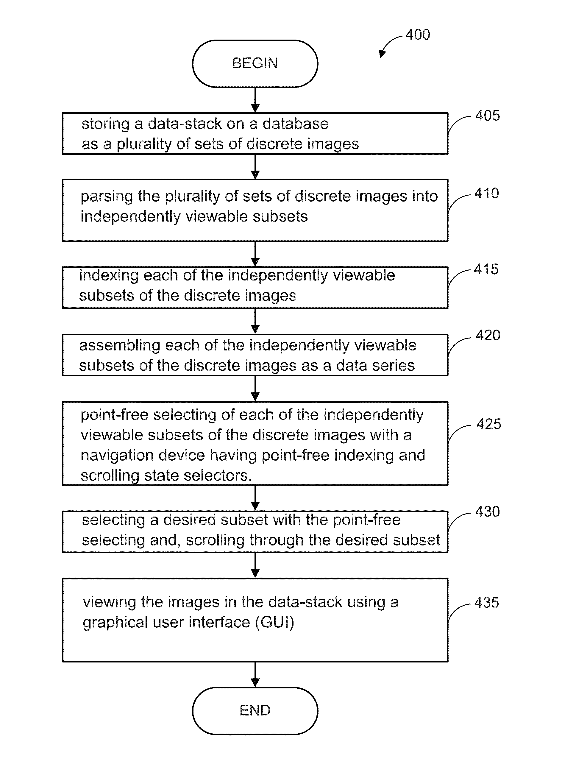 Control system for governing and/or monitoring how an image data-stack is viewed
