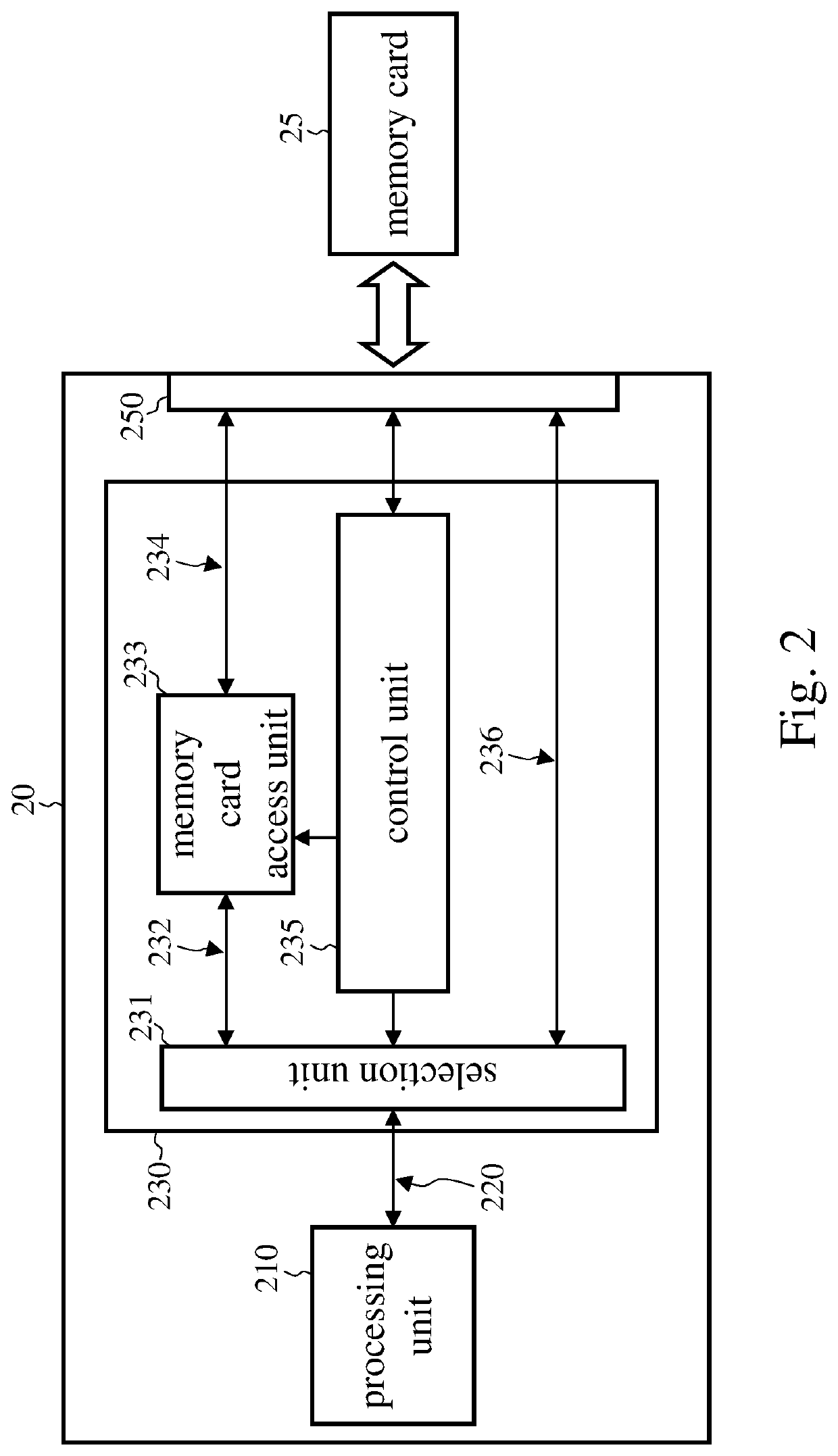 Memory card access module and memory card access method