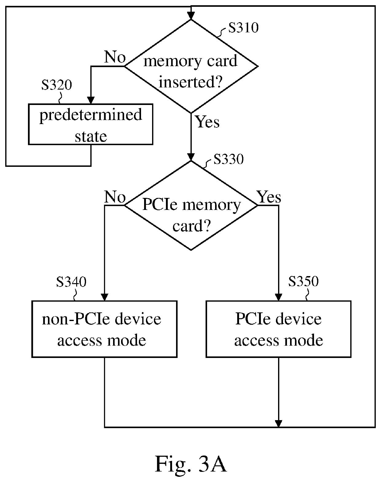 Memory card access module and memory card access method