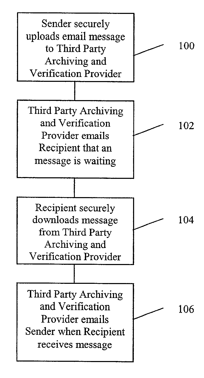 Methods and systems for archiving and verification of electronic communications