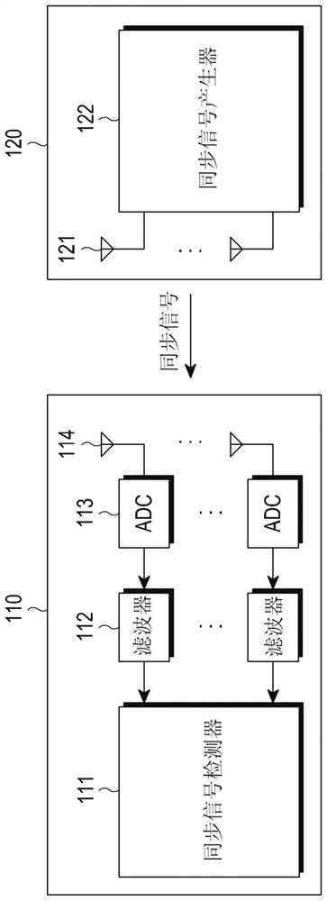 Method and device for detecting synchronization signals