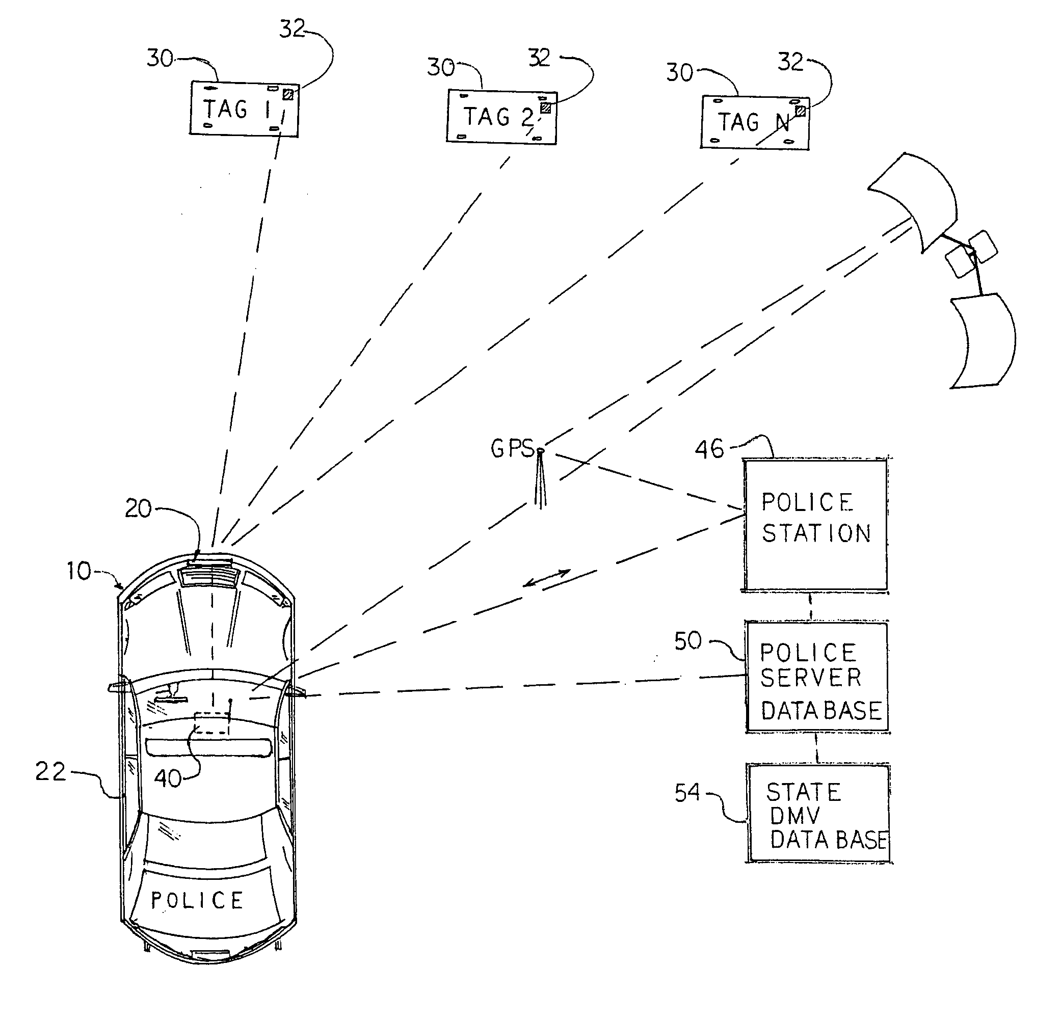 Automobile license tag scanning system