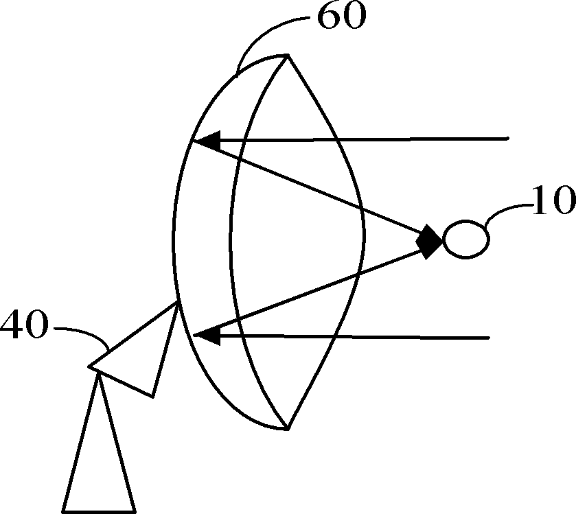 Scattering type metamaterial directional antenna