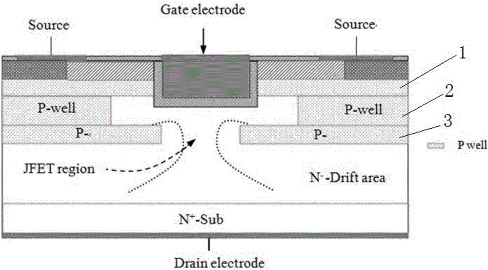 Silicon carbide UMOSFET device cellular structure with surge voltage self-inhibiting and self-overvoltage protection