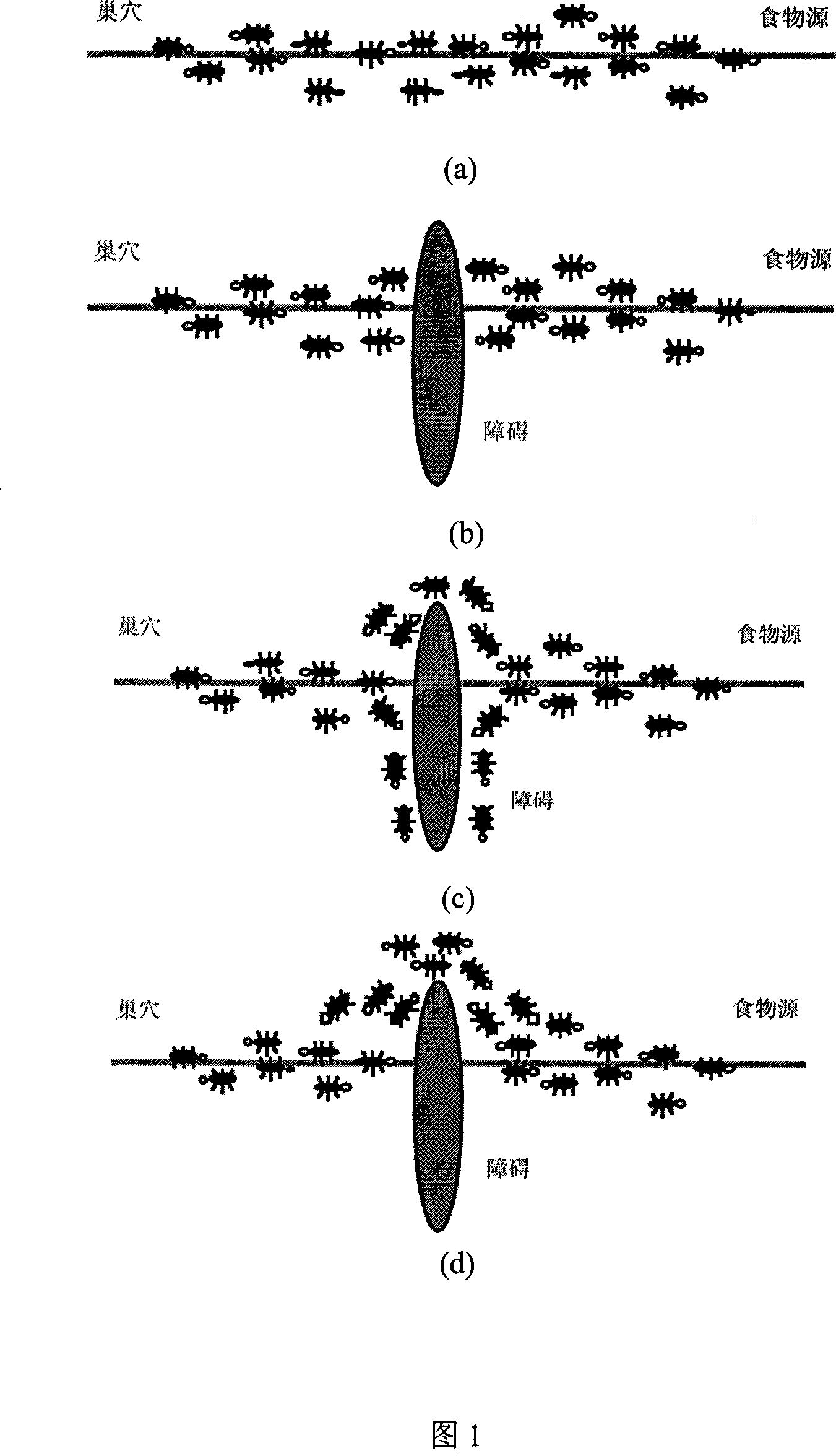 Method for identifying high accuracy servo system friction parameter by using ant colony algorithm