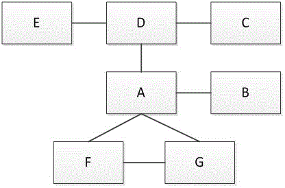 Integrated test sequence generating method based on SysML module diagrams