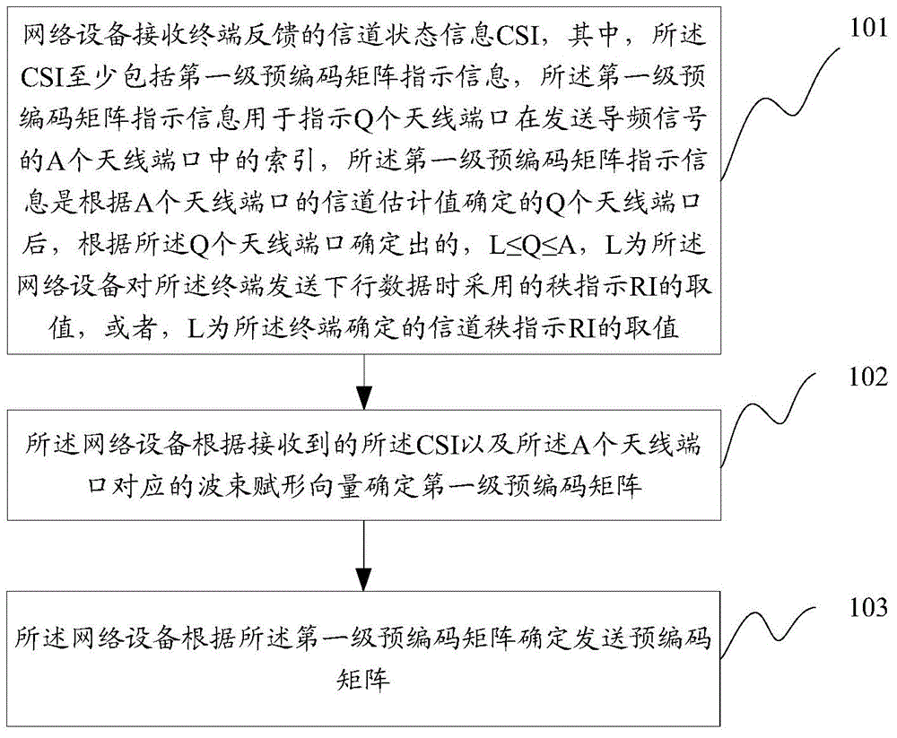Channel state information acquisition state, channel state information feedback method and apparatus