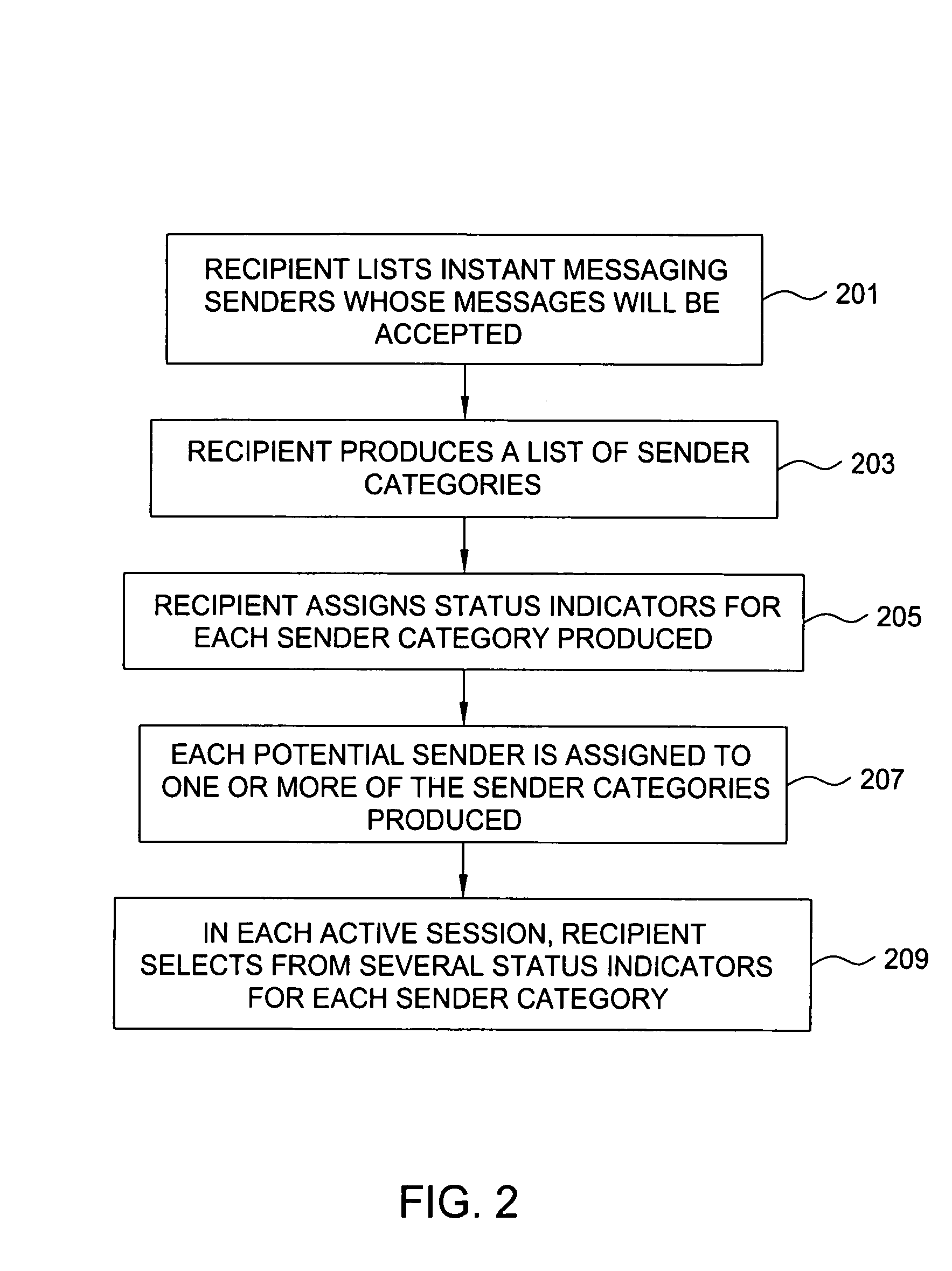 Method of authorizing receipt of instant messages by a recipient user