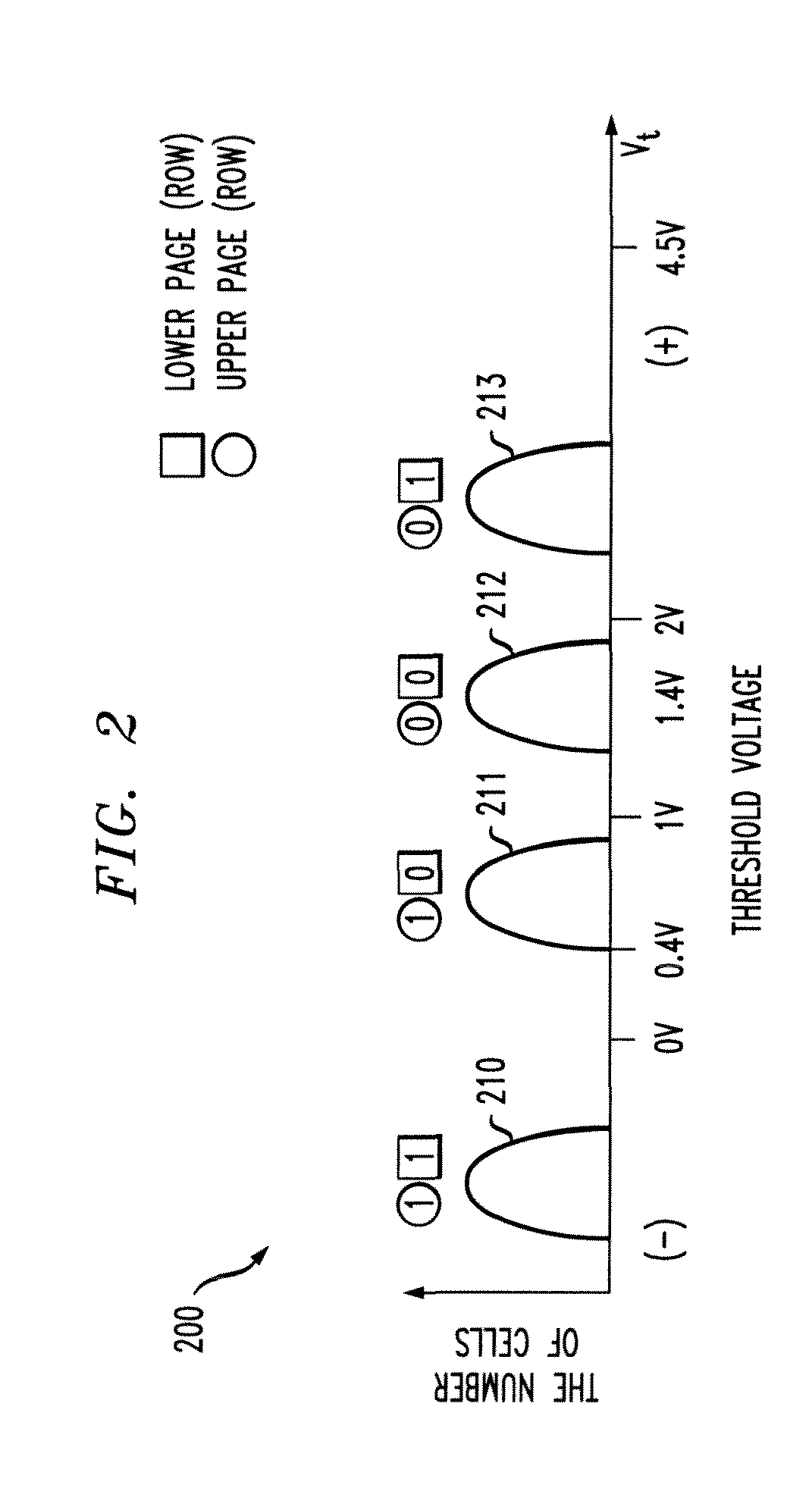 Methods and apparatus for approximating a probability density function or distribution for a received value in communication or storage systems