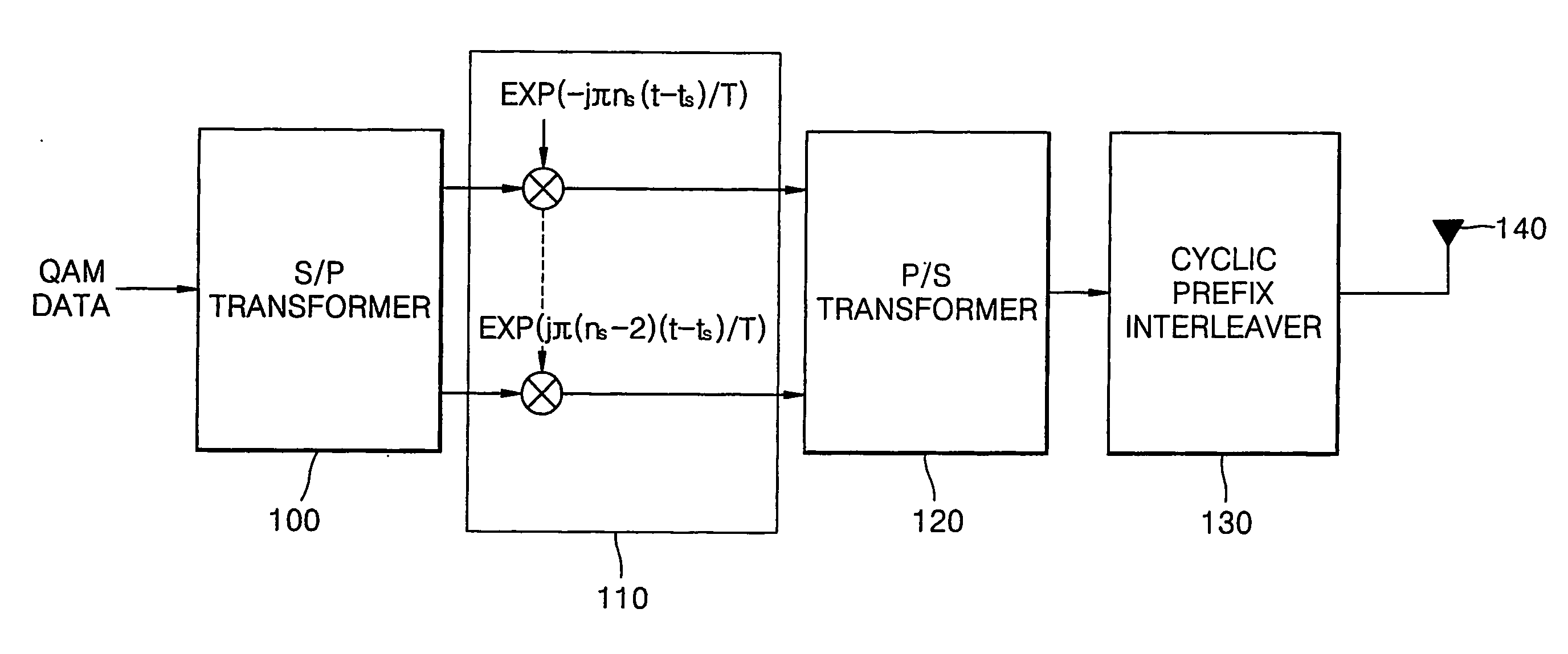Method of reducing papr in multiple antenna ofdm communication system and multiple antenna ofdm communication system using the method