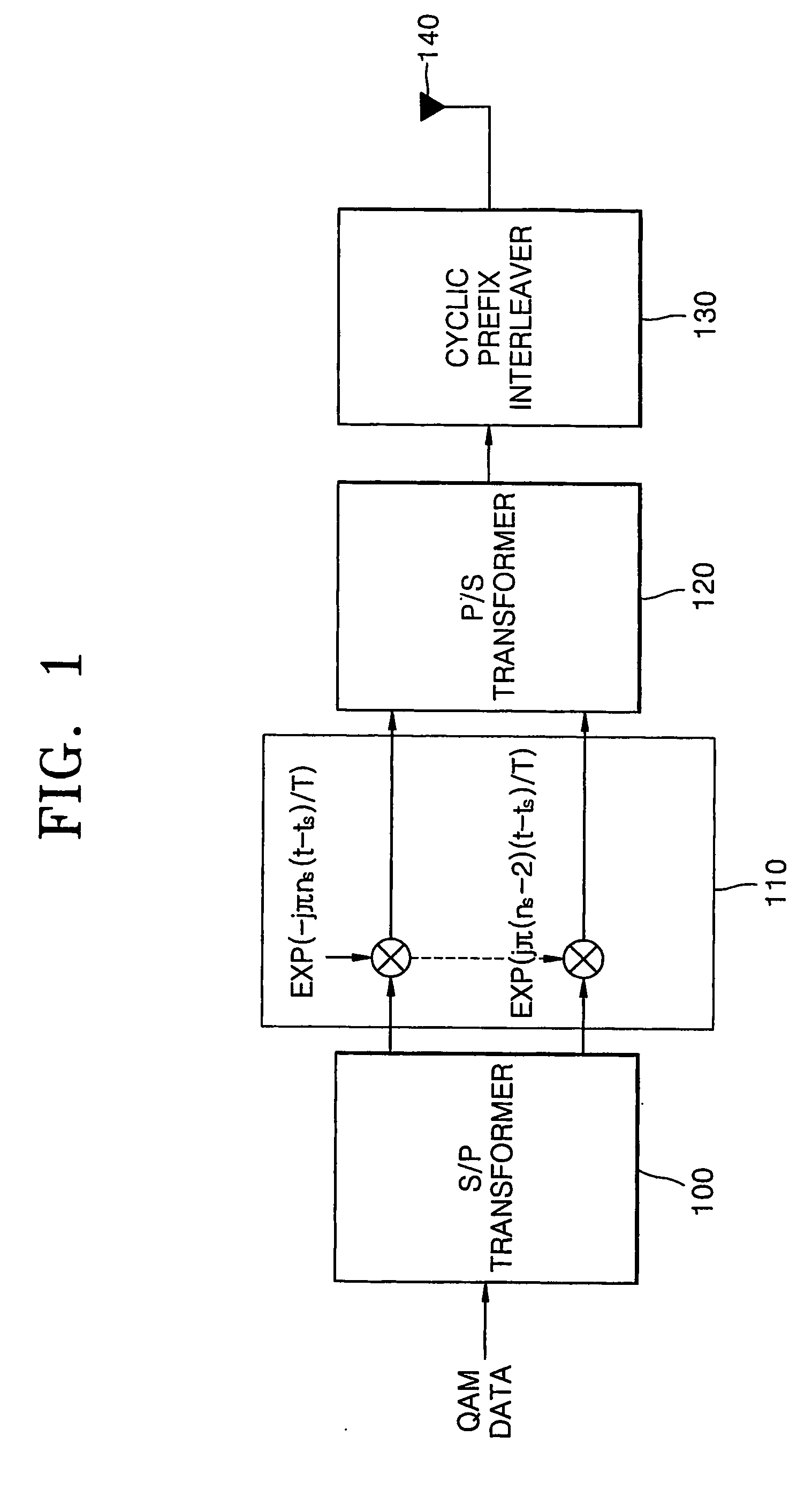 Method of reducing papr in multiple antenna ofdm communication system and multiple antenna ofdm communication system using the method
