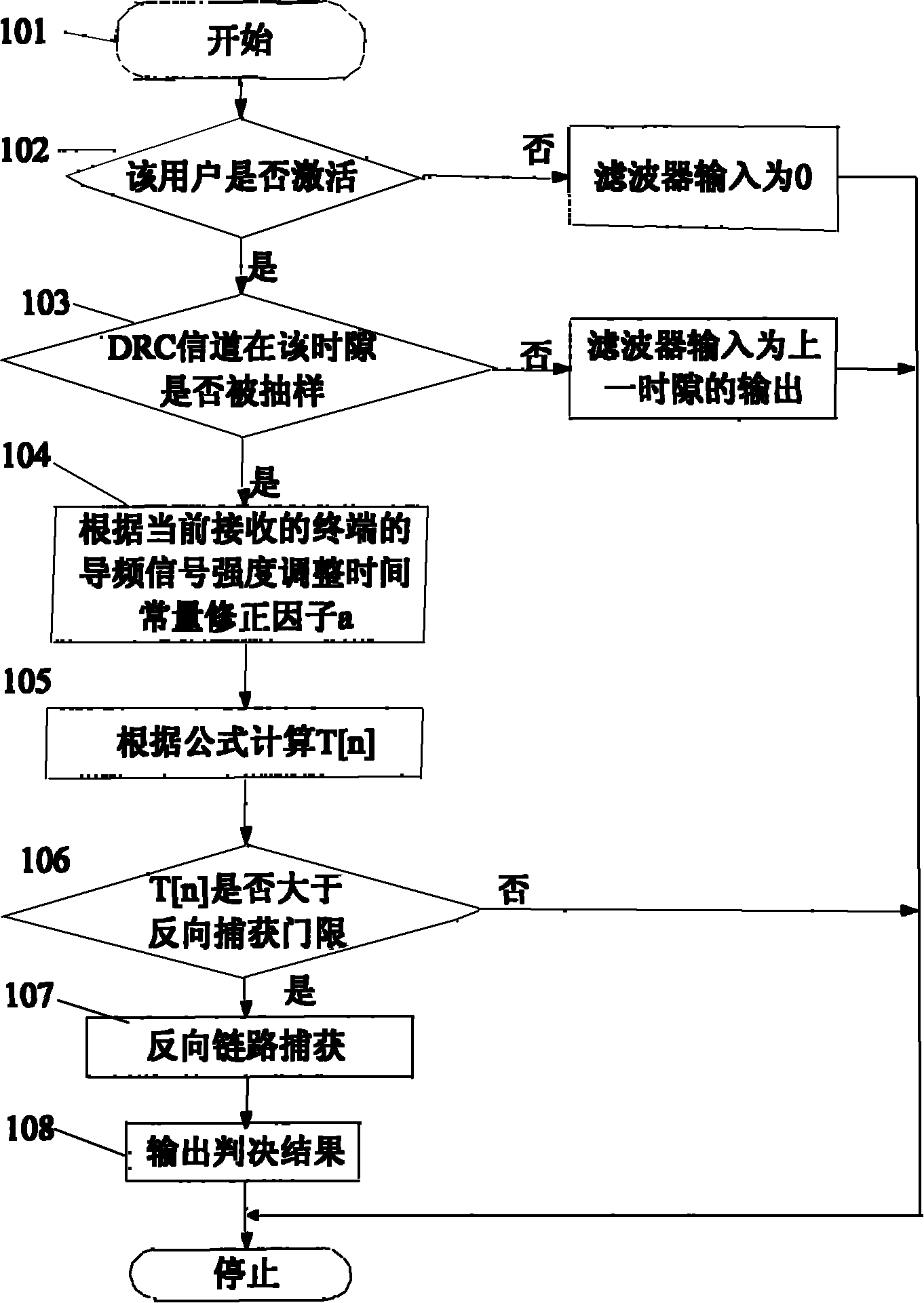 Inverse link catching method in mobile communication system