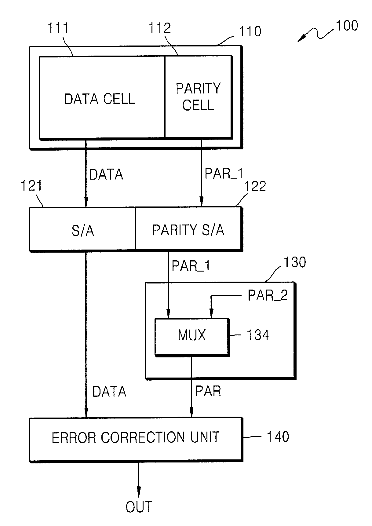 Flash memory device using ecc algorithm and method of operating the same