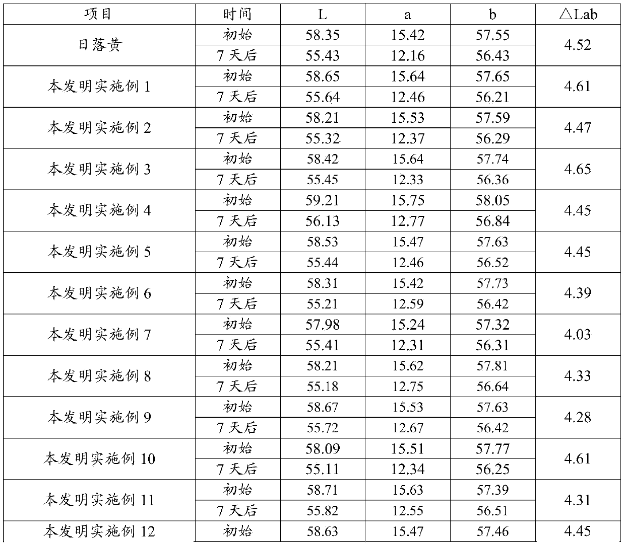 Natural pigment composition for substituting synthetic pigment and application of natural pigment composition