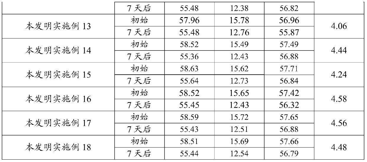 Natural pigment composition for substituting synthetic pigment and application of natural pigment composition