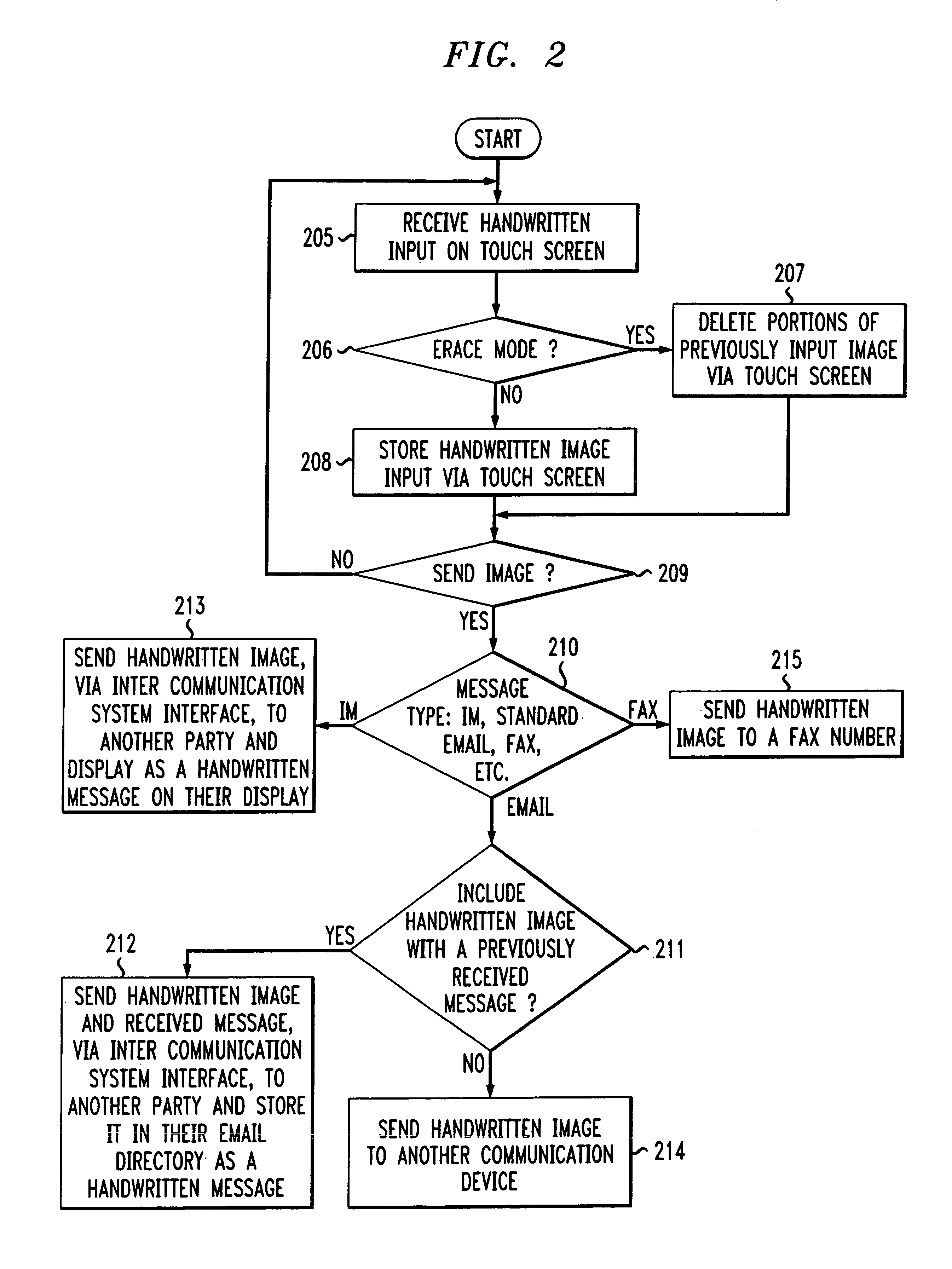 Method and system for handwritten electronic messaging