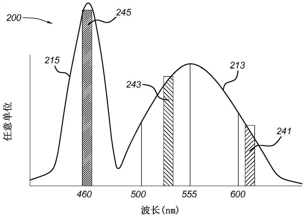 Backlighting device for display screen of television or mobile phone