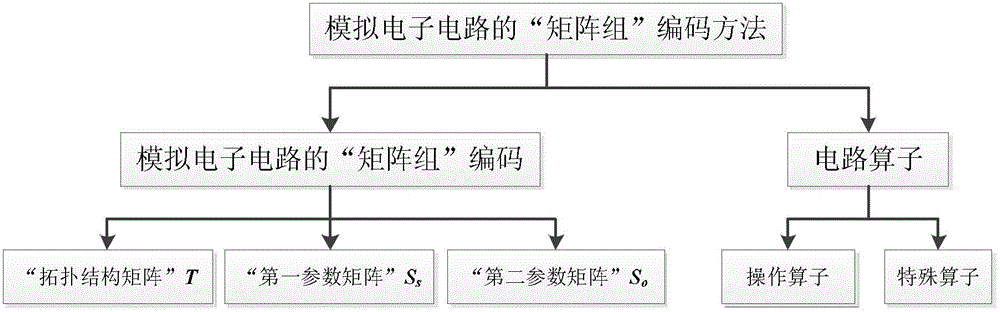 Matrix group coding method of analog electronic circuit