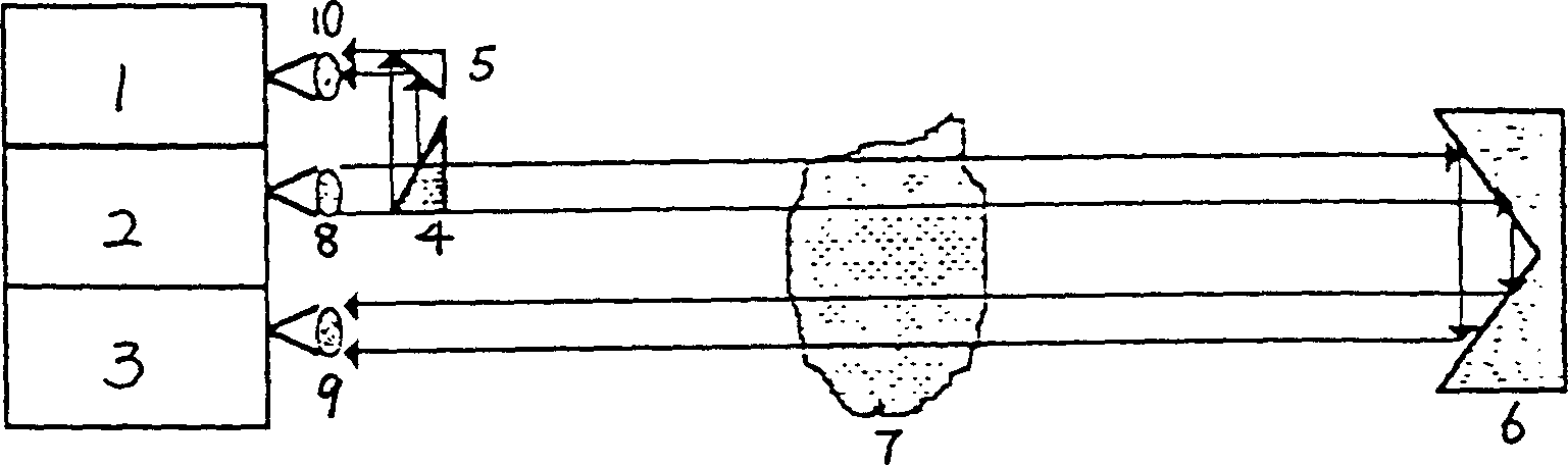 Smoke sensing method and device for detecting fire accident by reflected light beams