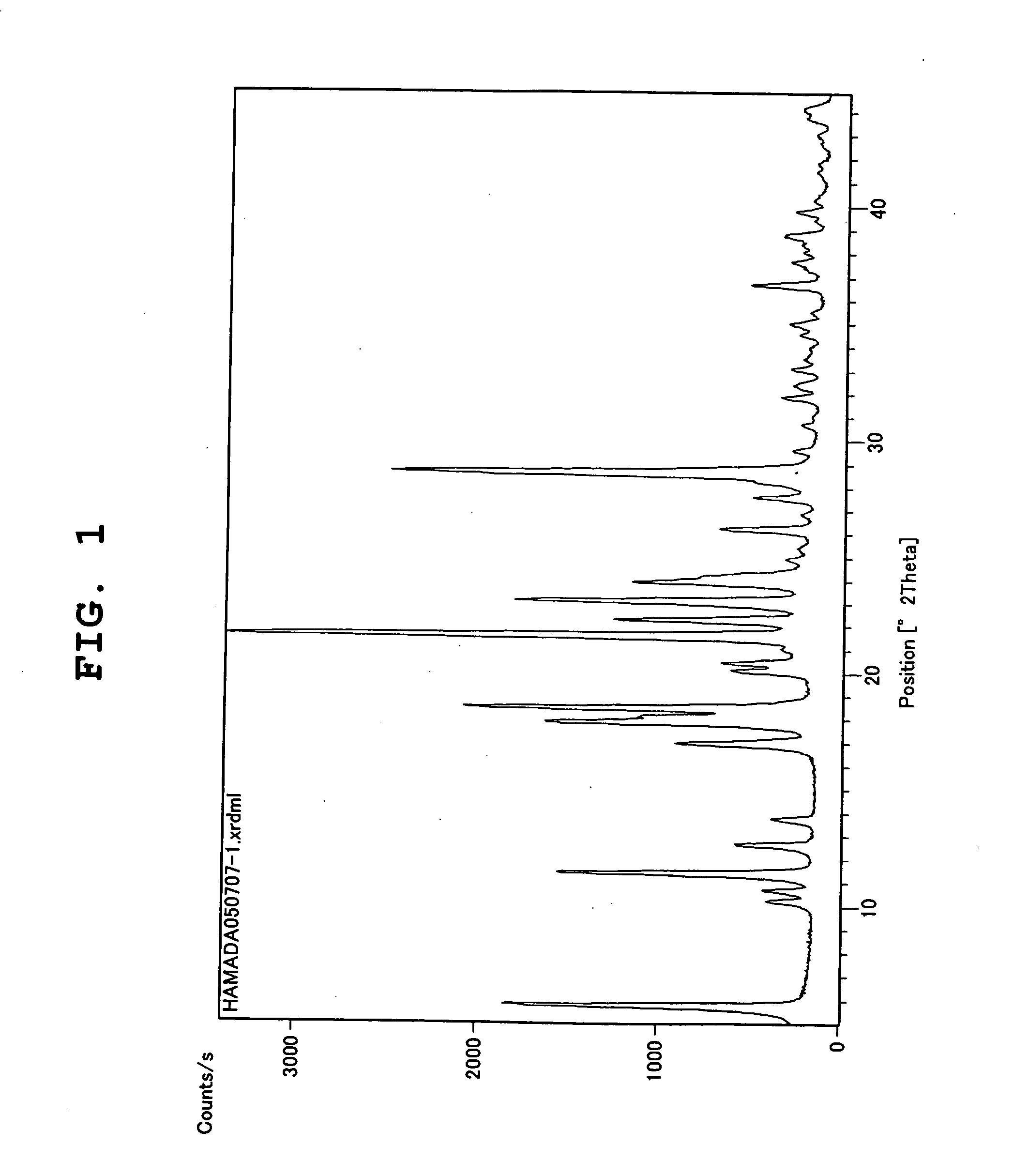Production method of optically active diphenylalanine compounds