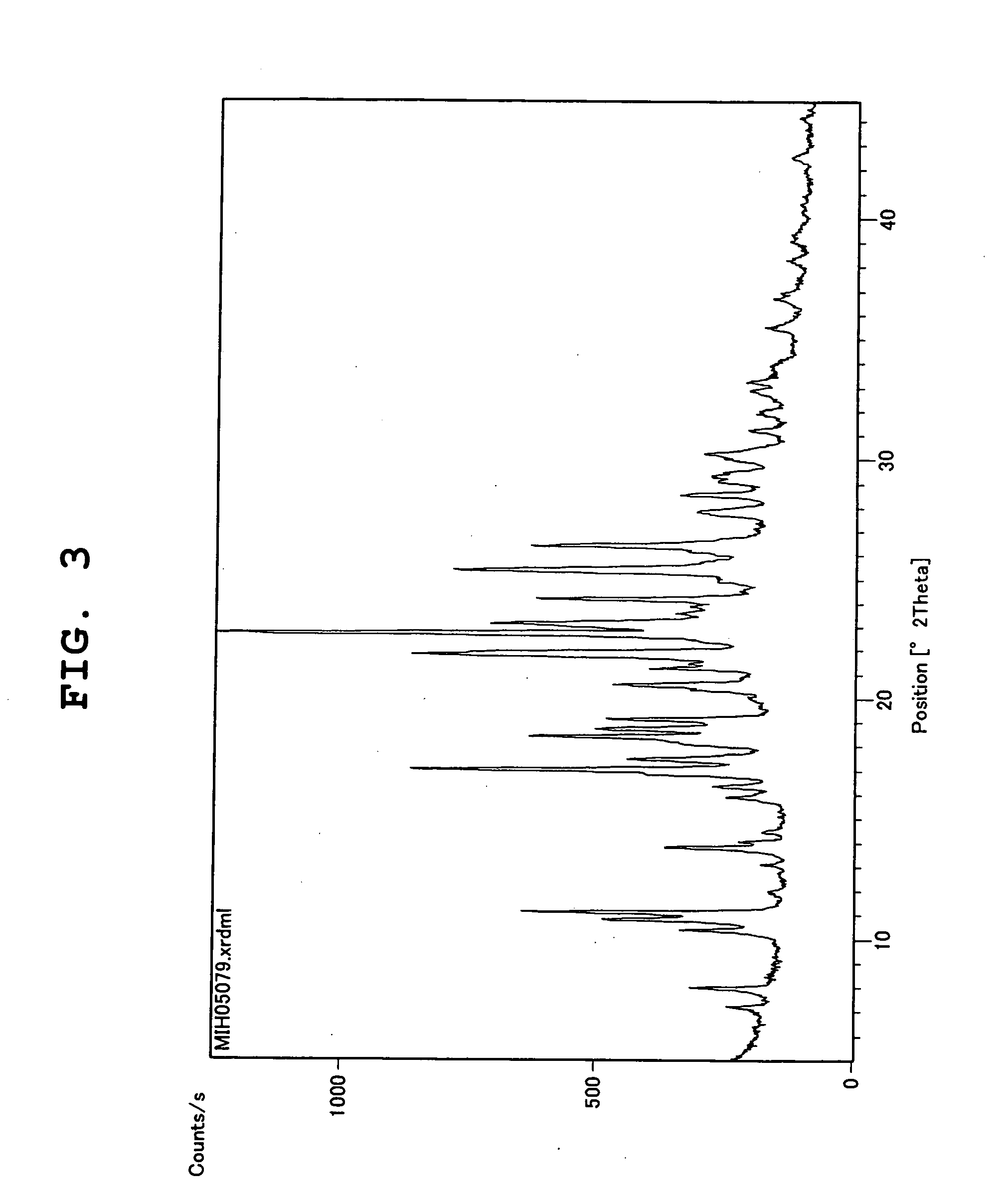 Production method of optically active diphenylalanine compounds