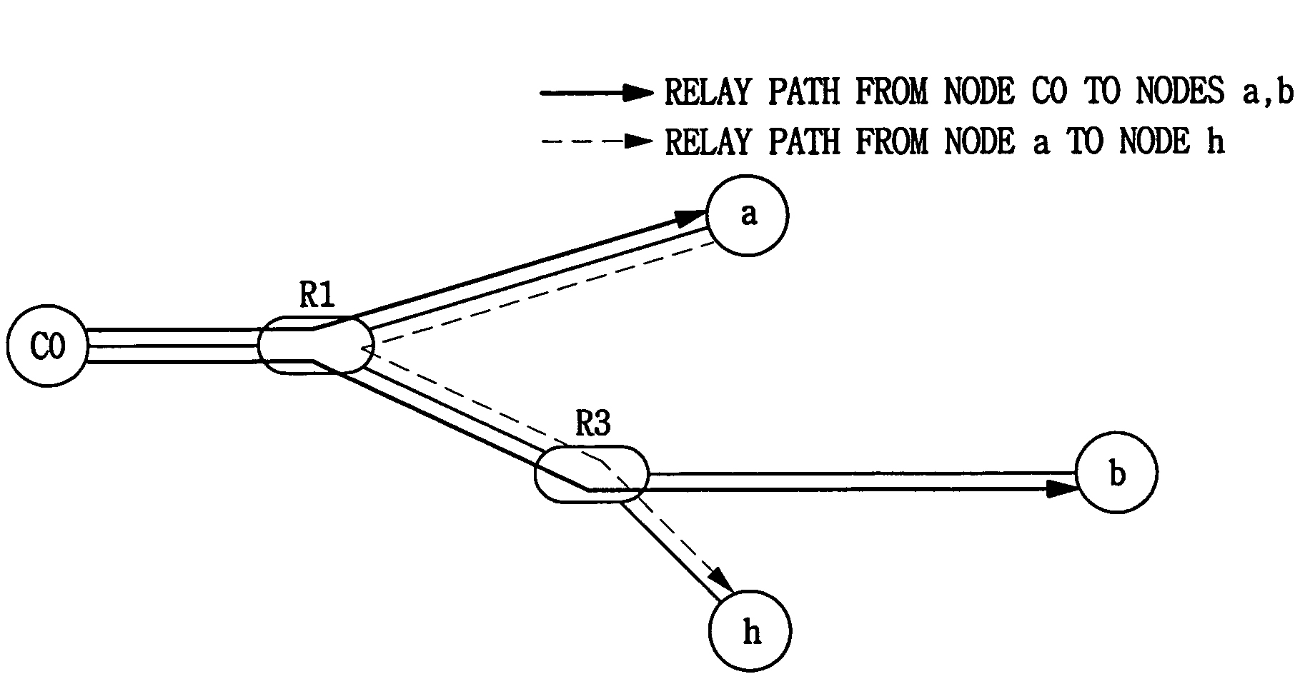 Configuring direction-based core based tree (CBT) for CBT-based overlay multicast