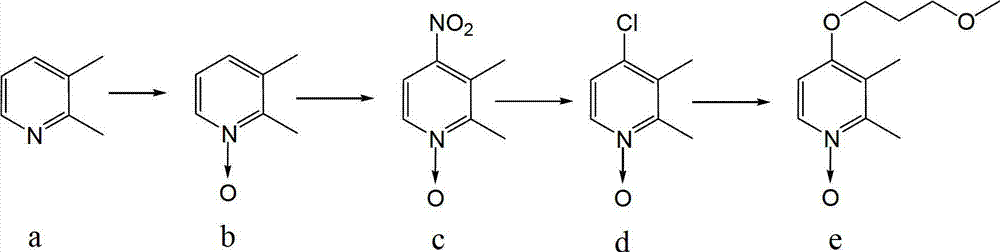 Method for preparing 4-(3-methoxy propoxy)-2,3-dimethyl pyridine-N-oxide