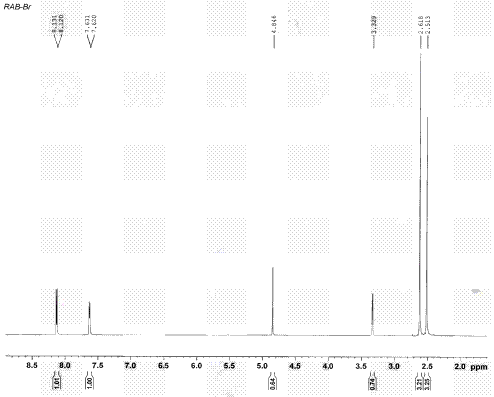 Method for preparing 4-(3-methoxy propoxy)-2,3-dimethyl pyridine-N-oxide