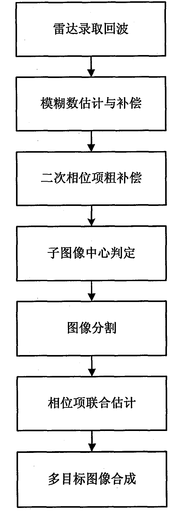 Method for imaging uniformly accelerated motion rigid group targets based on parameterization