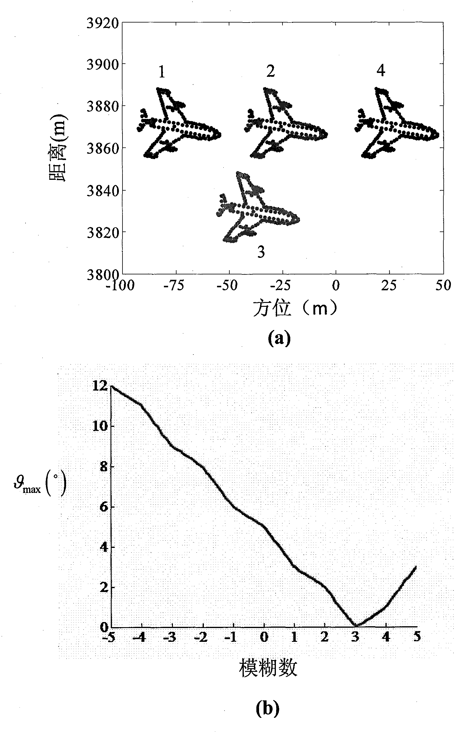 Method for imaging uniformly accelerated motion rigid group targets based on parameterization