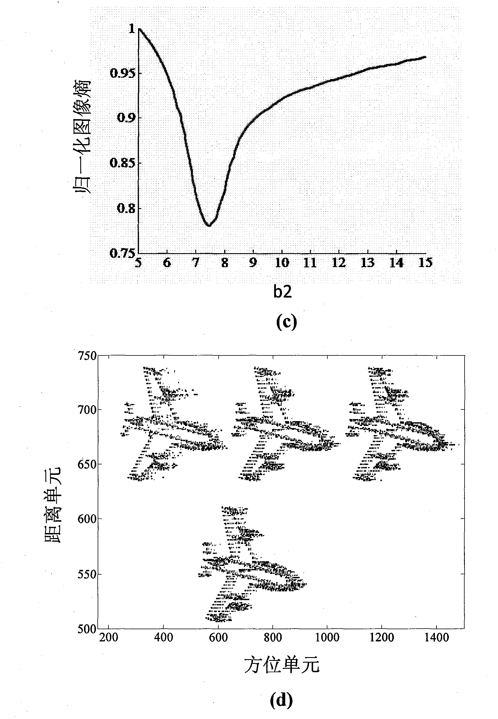 Method for imaging uniformly accelerated motion rigid group targets based on parameterization