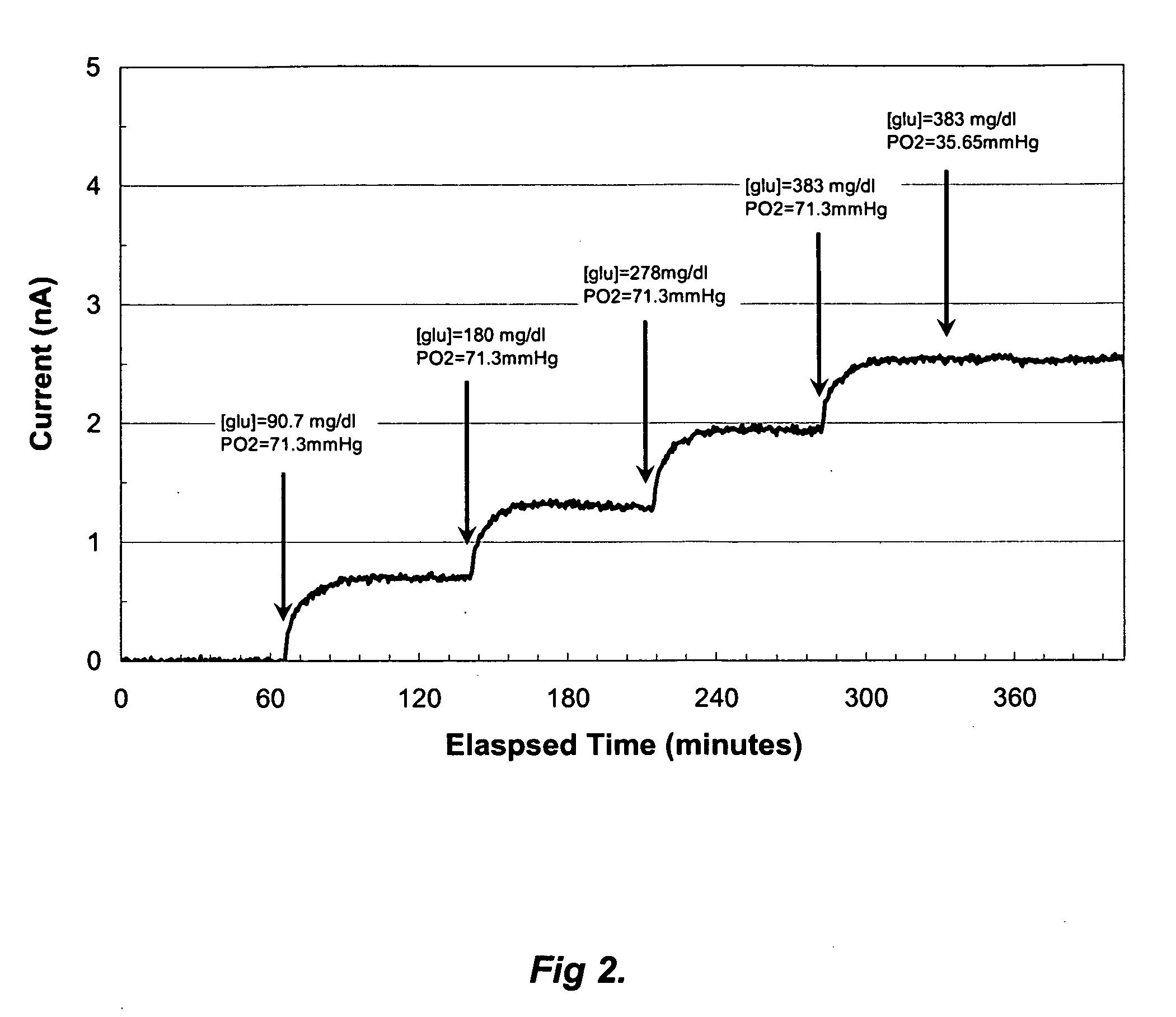 Membranes with controlled permeability to polar and apolar molecules in solution and methods of making same
