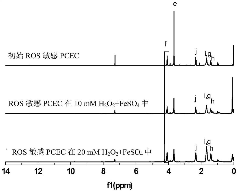 ROS-sensitive polyethylene glycol-polyester copolymer nano-drug delivery system and application thereof