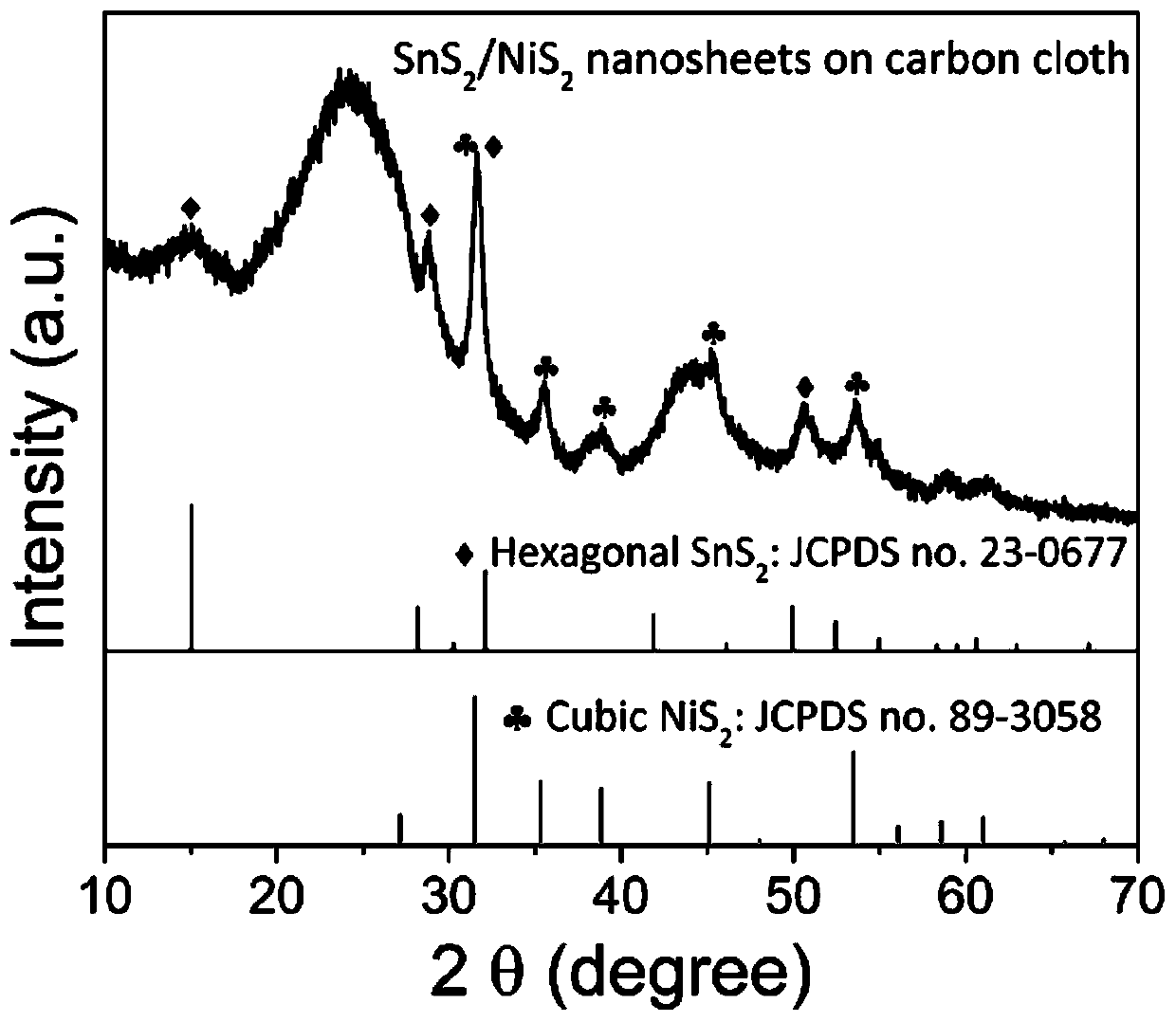 Tin sulfide-nickel sulfide heterogeneous nanosheet array structure and preparation method thereof