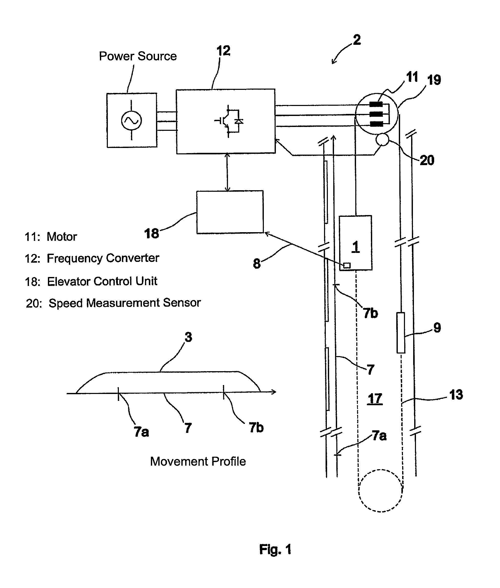 Elevator system using a movement profile