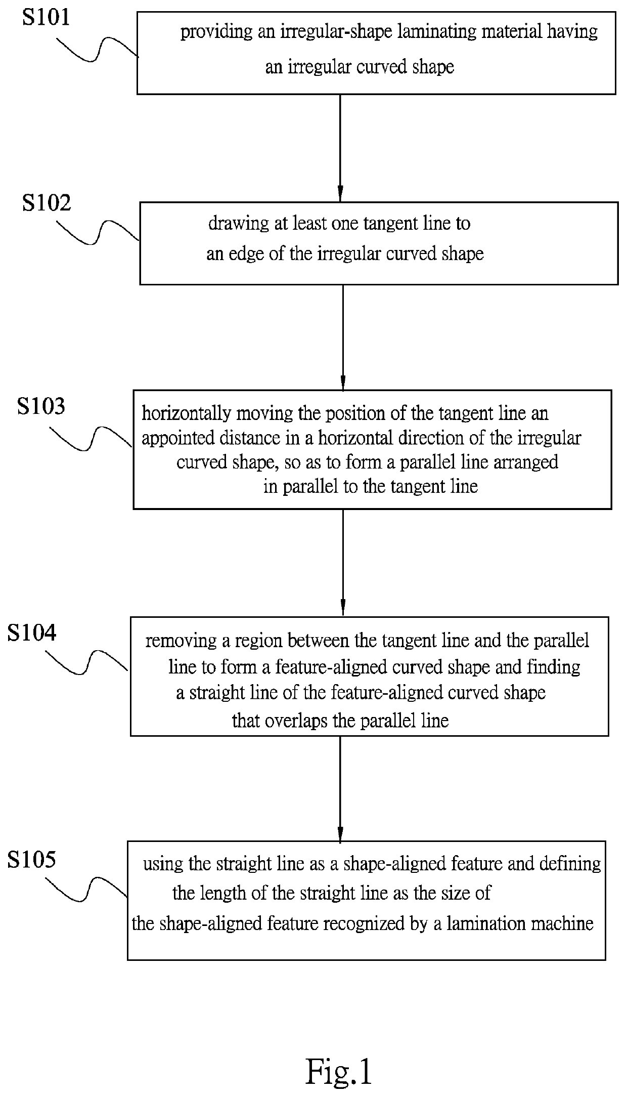 Method for laminating and aligning an irregular-shape material