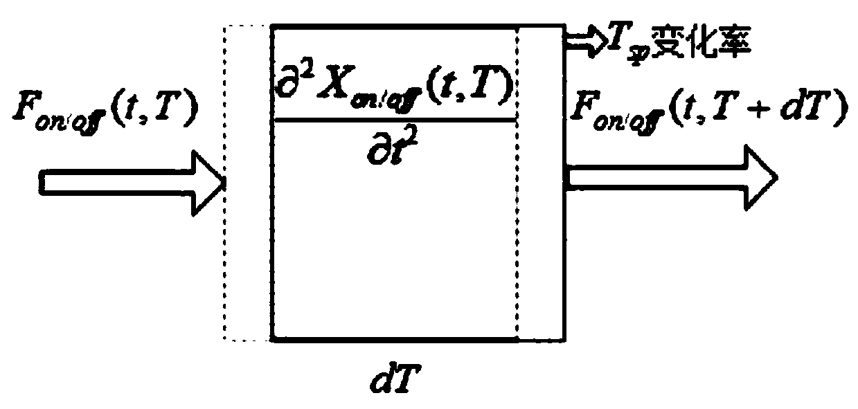 Electric water heater load group dynamic system and control model thereof