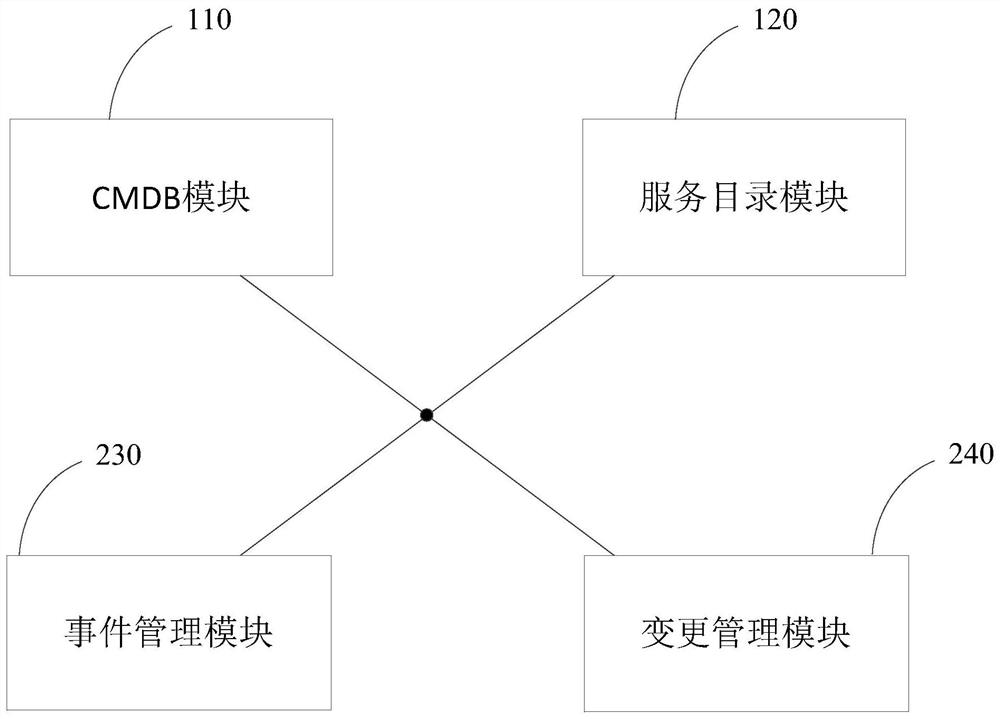 Configuration data processing system and method, electronic equipment and storage medium