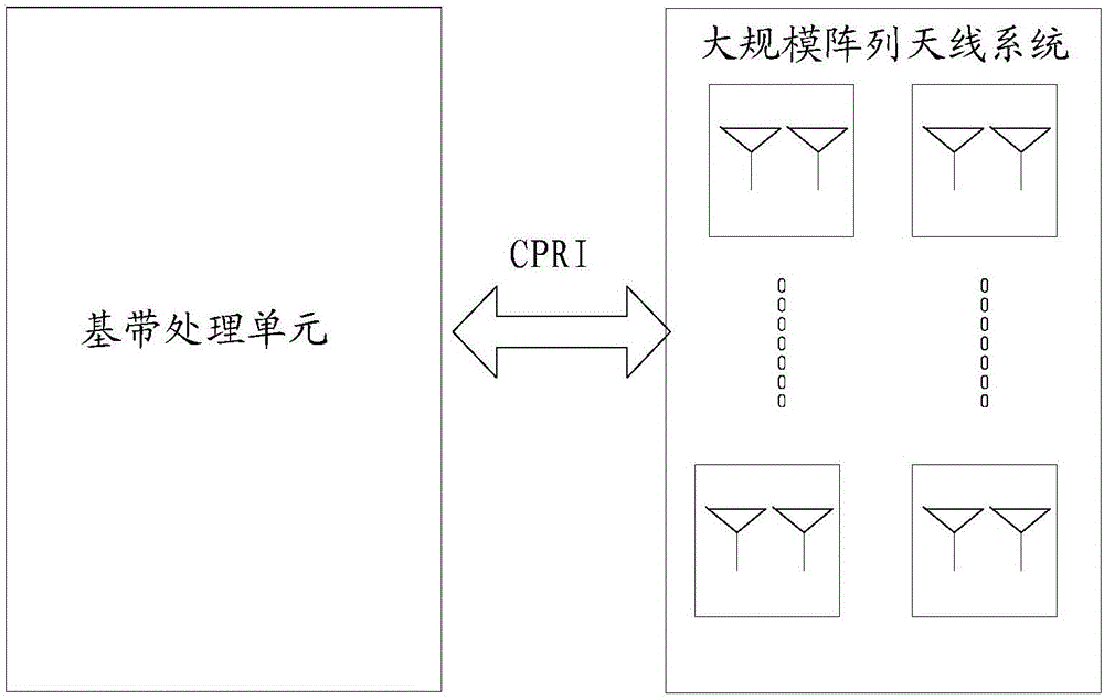 Signal processing method and large-scale array antenna system