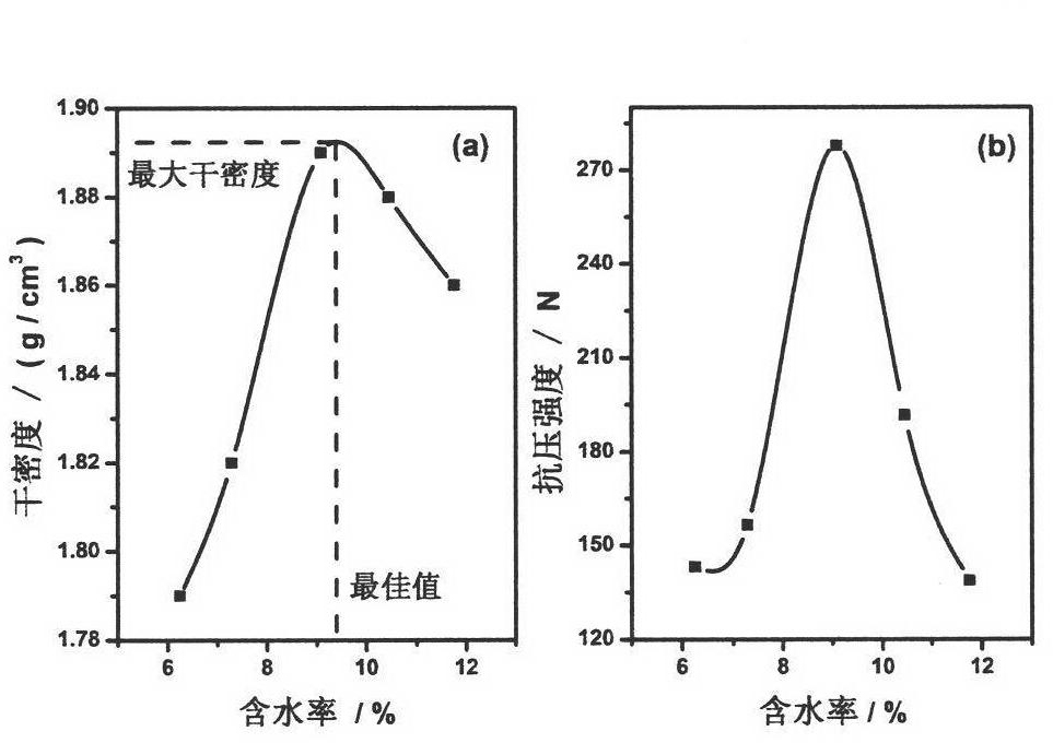 Method and device for detecting reinforcement effect of stone and stone relic reinforcing agent