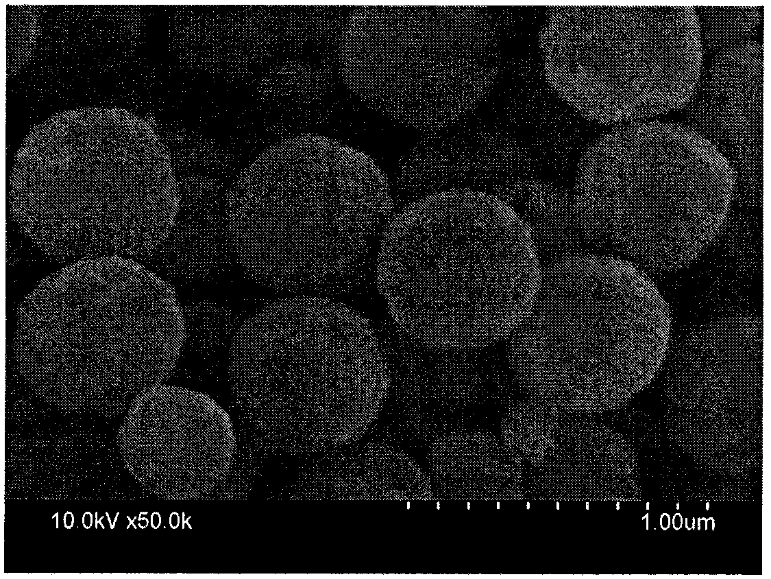 Preparation method of carbon-coated ferroferric oxide nanometer core-shell microspheres for lithium battery