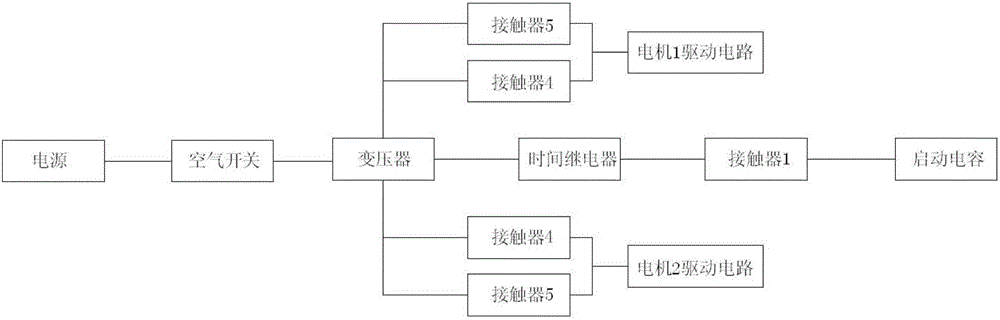 Control box for single-phase basket motor