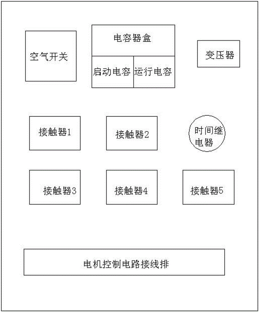 Control box for single-phase basket motor