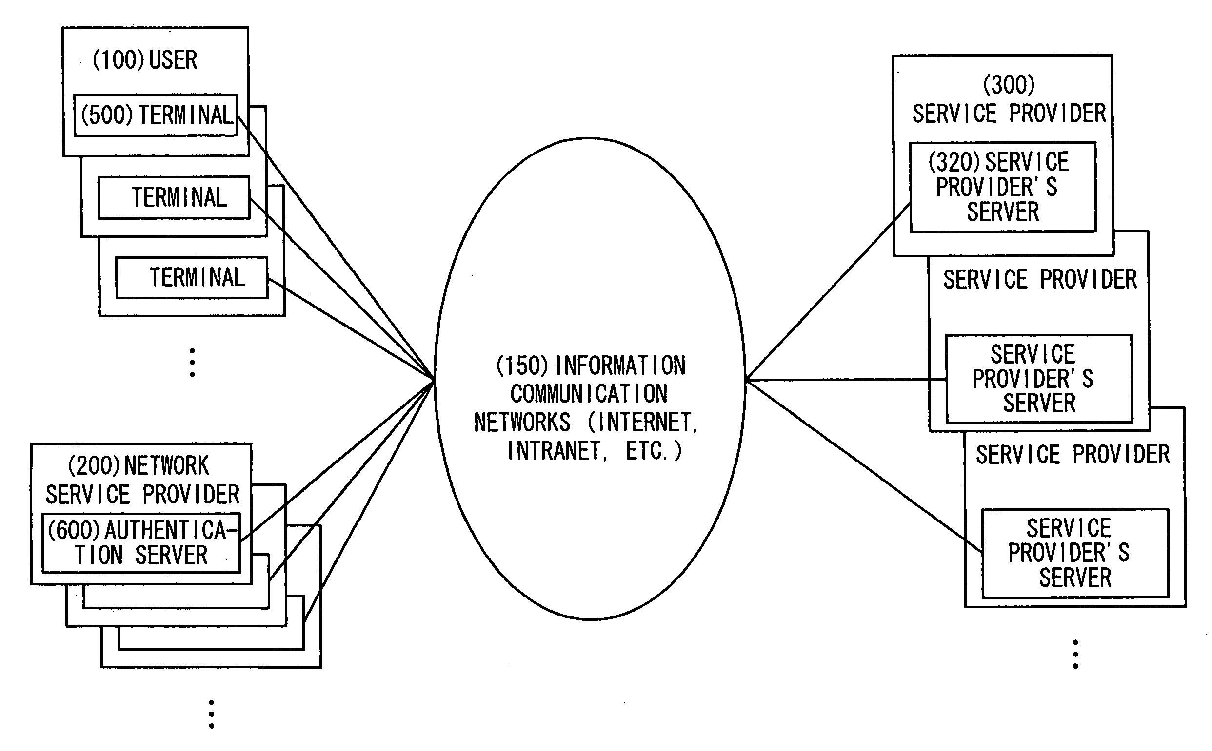 Authentication method, authentication system, and authentication server