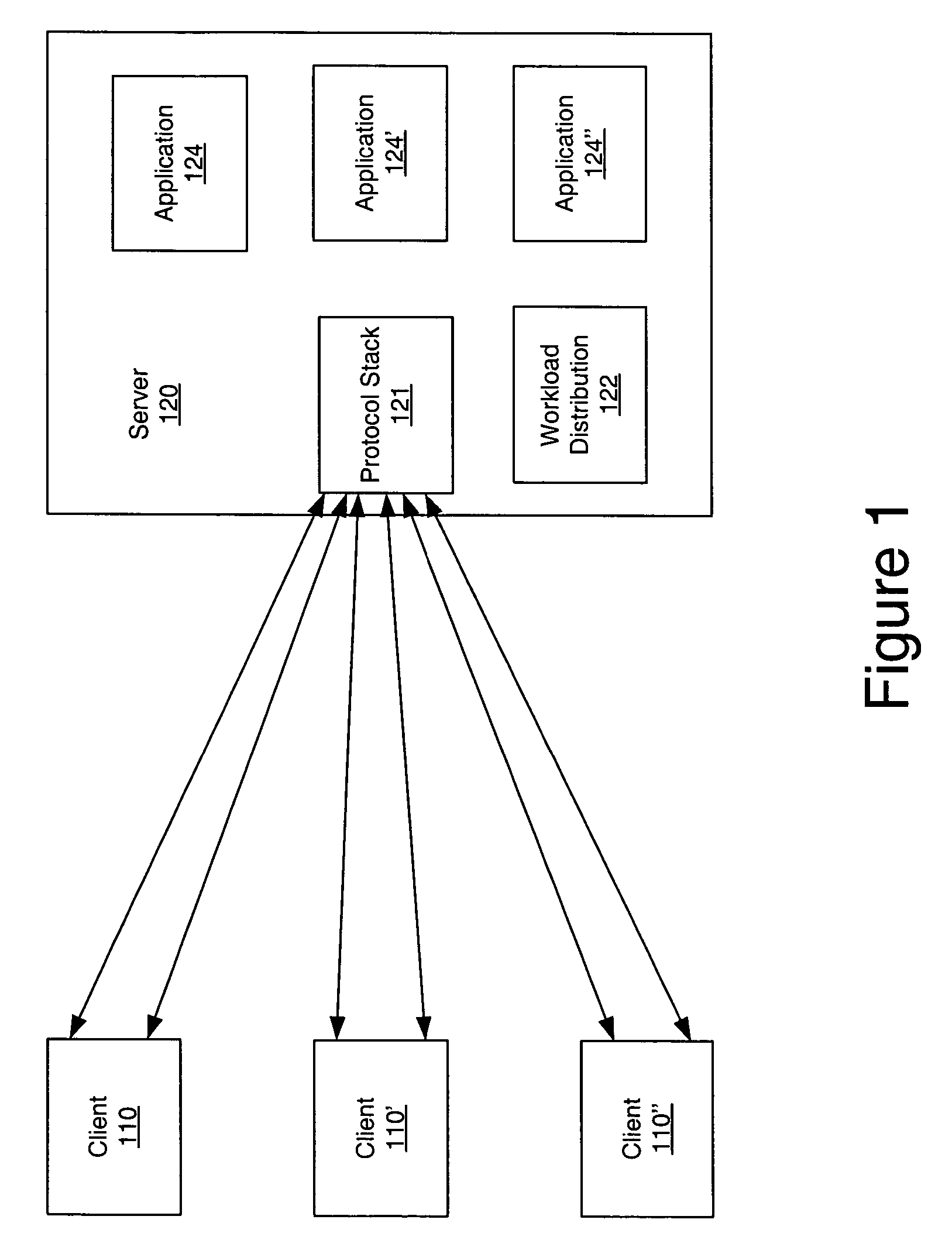 Methods, systems and computer program products for application instance level workload distribution affinities