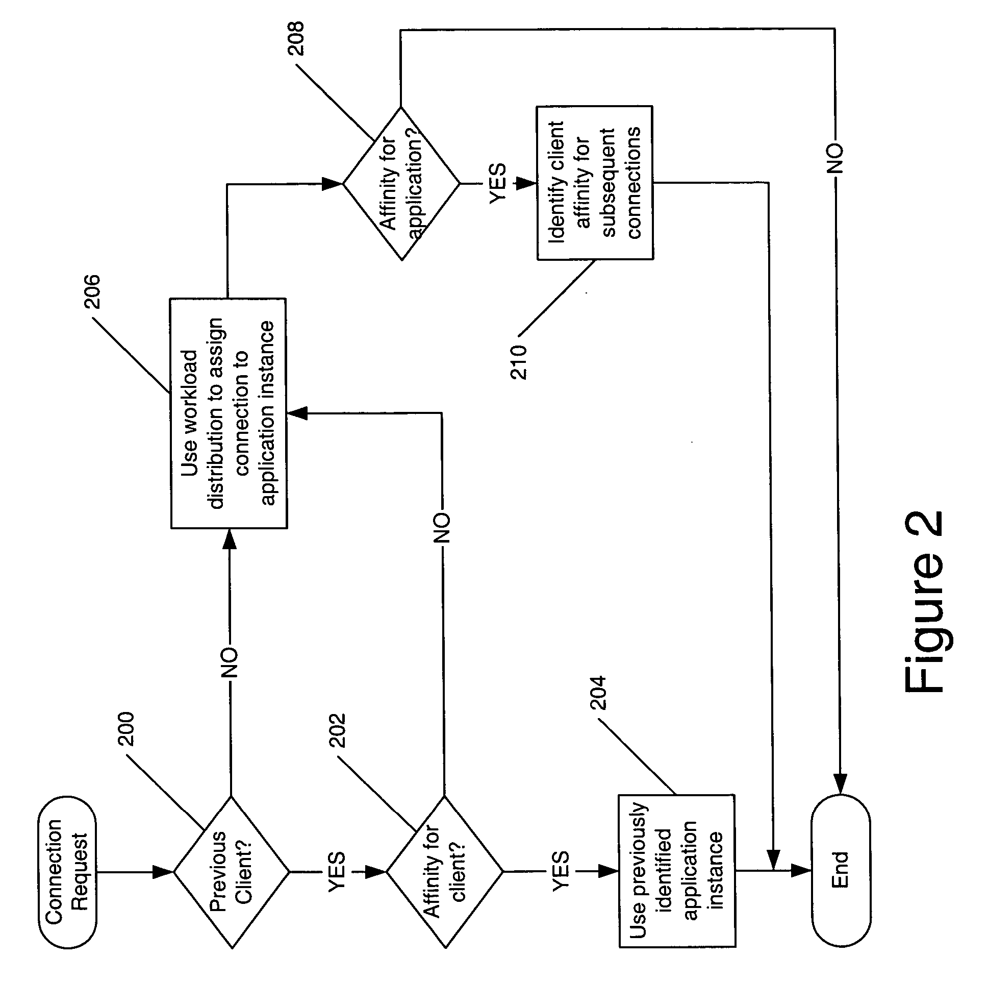 Methods, systems and computer program products for application instance level workload distribution affinities