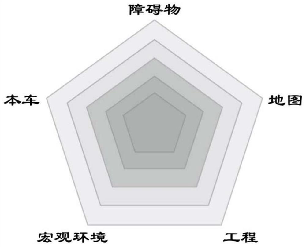 Method and system for evaluating environment modeling capabilities of autonomous vehicles