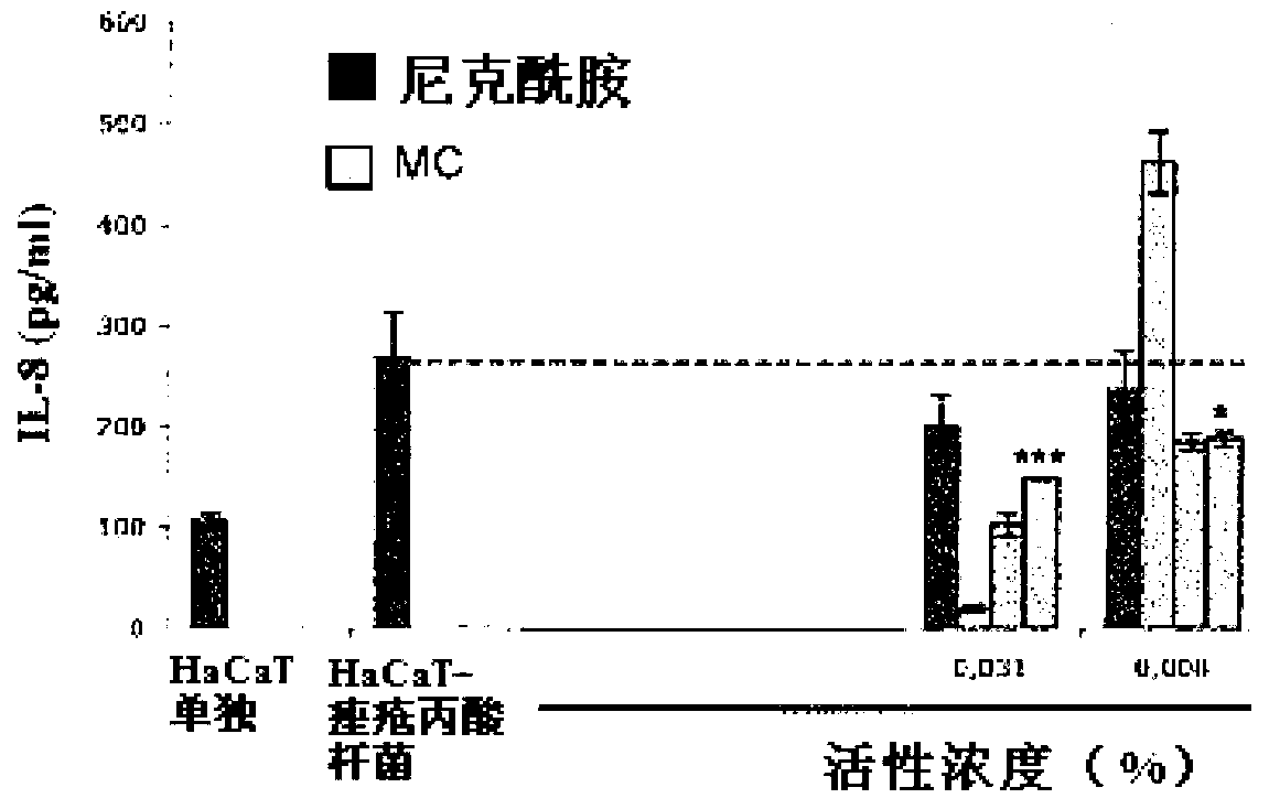 Extract of aerial parts of maca rich in polyphenols and composition comprising same