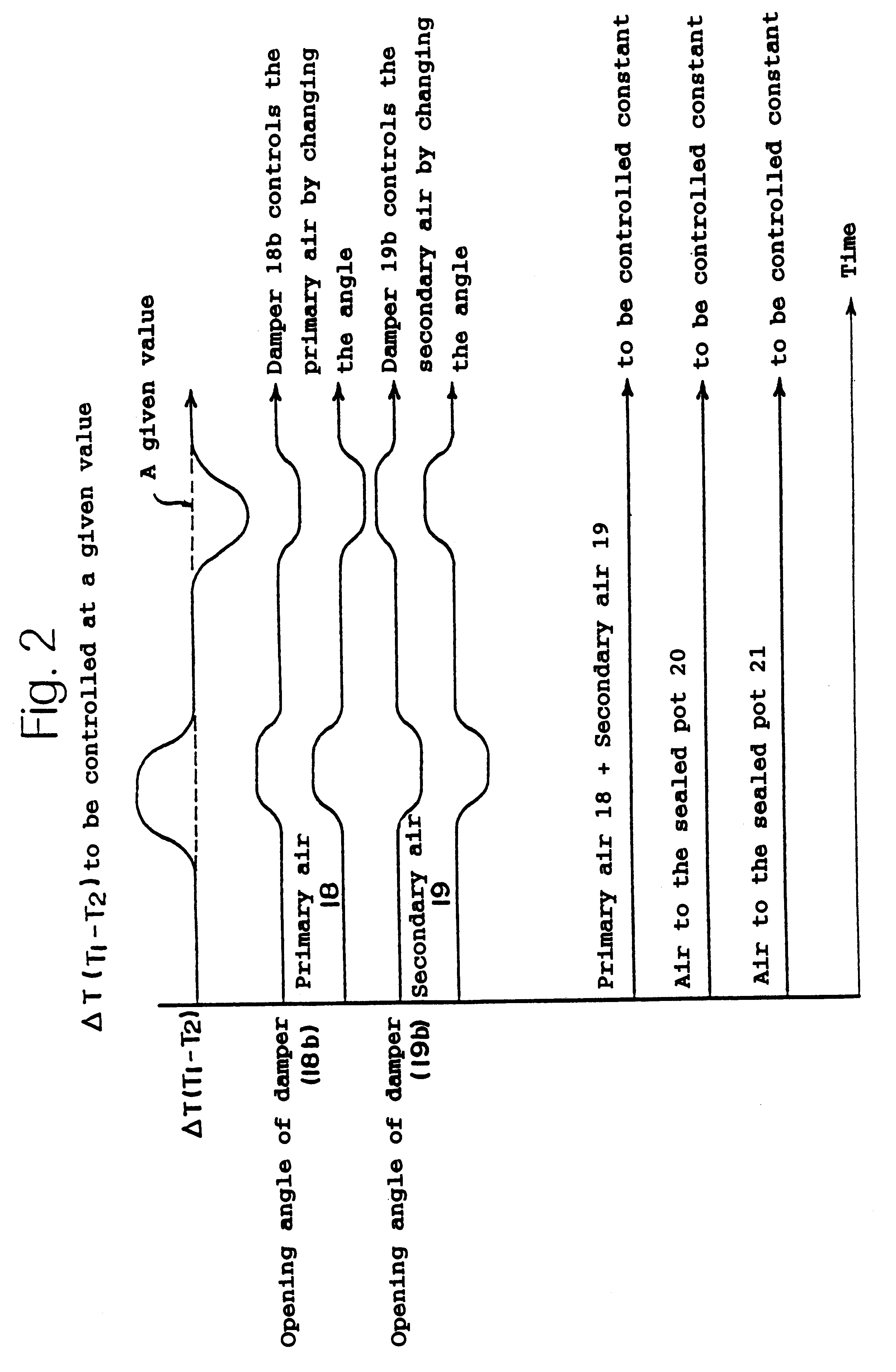 Operating method of fluidized-bed incinerator and the incinerator