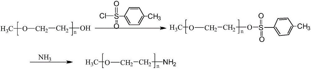 Preparation method of polyelectrolyte-type crude oil-desalting demulsifier